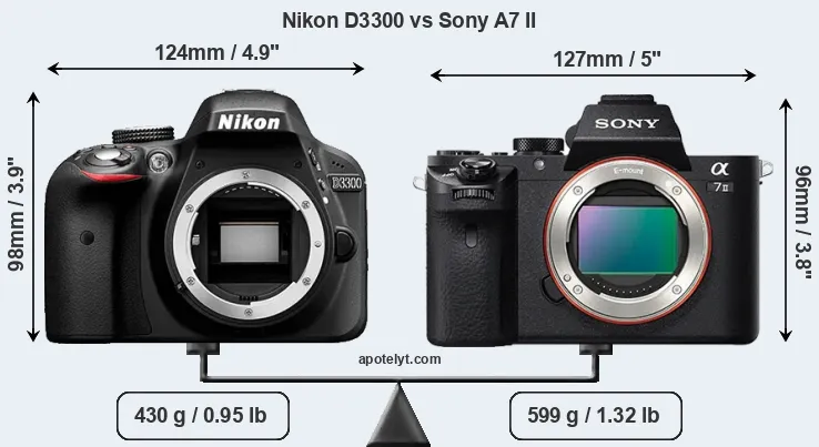 Size Nikon D3300 vs Sony A7 II
