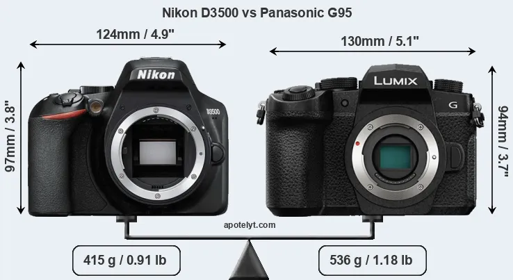 Size Nikon D3500 vs Panasonic G95