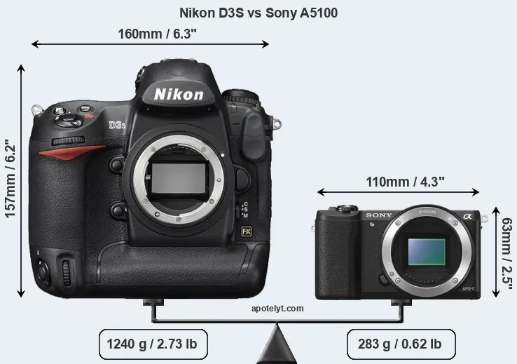 Size Nikon D3S vs Sony A5100