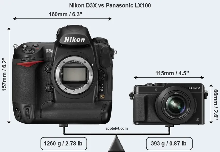 Size Nikon D3X vs Panasonic LX100