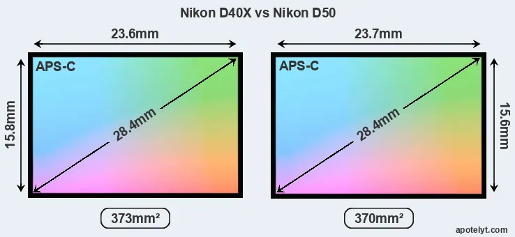 Nikon D40X and Nikon D50 sensor measures