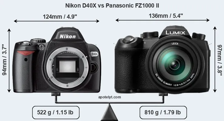 Size Nikon D40X vs Panasonic FZ1000 II