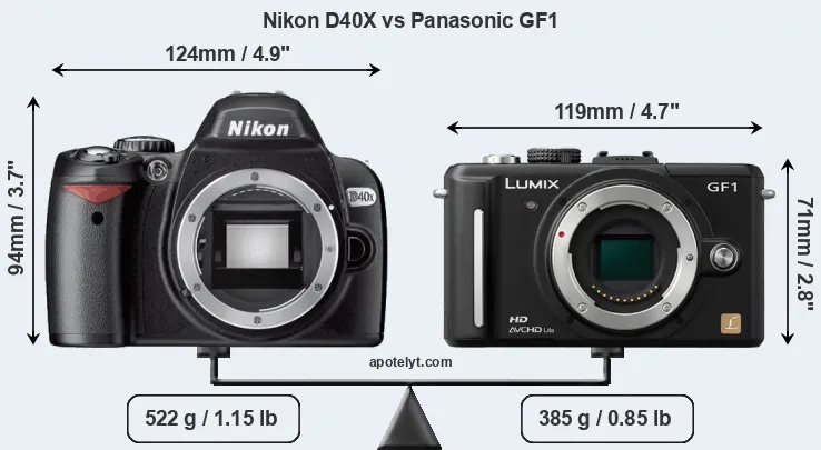 Size Nikon D40X vs Panasonic GF1