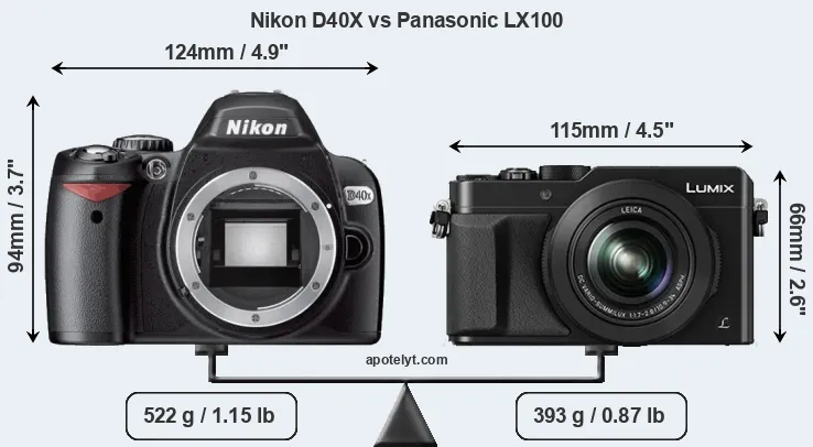 Size Nikon D40X vs Panasonic LX100