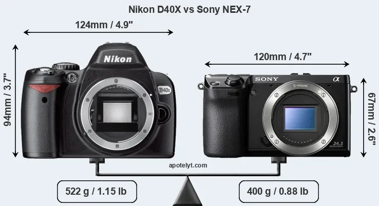 Size Nikon D40X vs Sony NEX-7