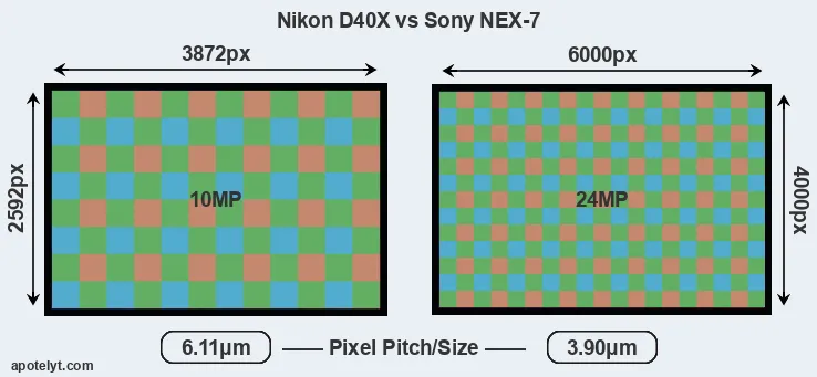 D40X versus NEX-7 MP