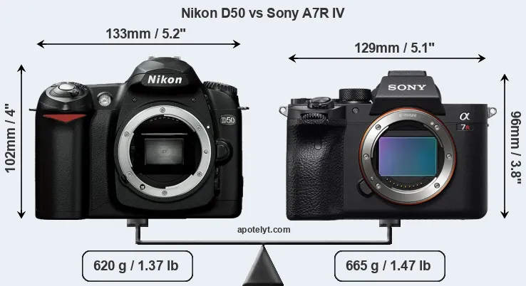 Size Nikon D50 vs Sony A7R IV