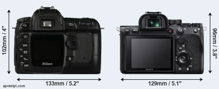 Comparison D50 or A7R IV rear