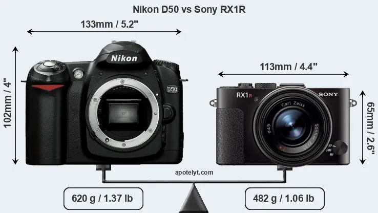 Size Nikon D50 vs Sony RX1R