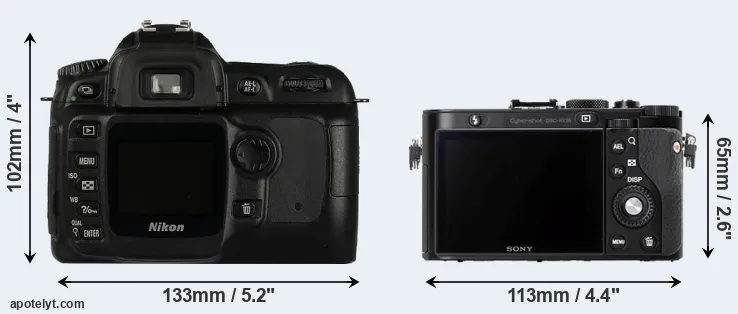 Comparison D50 or RX1R rear