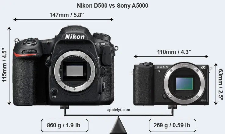 Size Nikon D500 vs Sony A5000