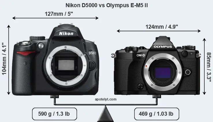 Size Nikon D5000 vs Olympus E-M5 II