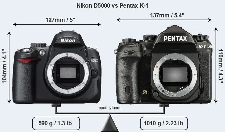 Size Nikon D5000 vs Pentax K-1