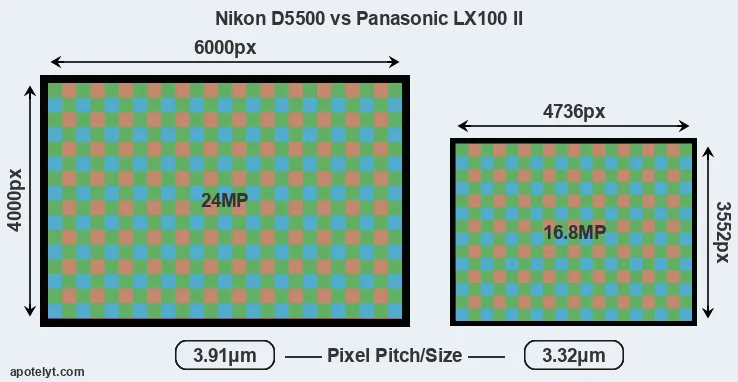 D5500 versus LX100 II MP