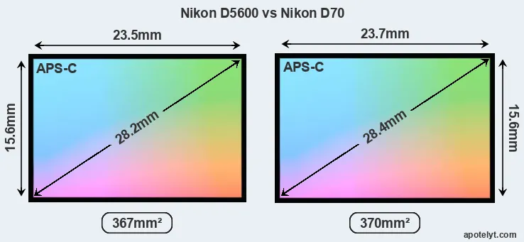 Nikon D5600 and Nikon D70 sensor measures