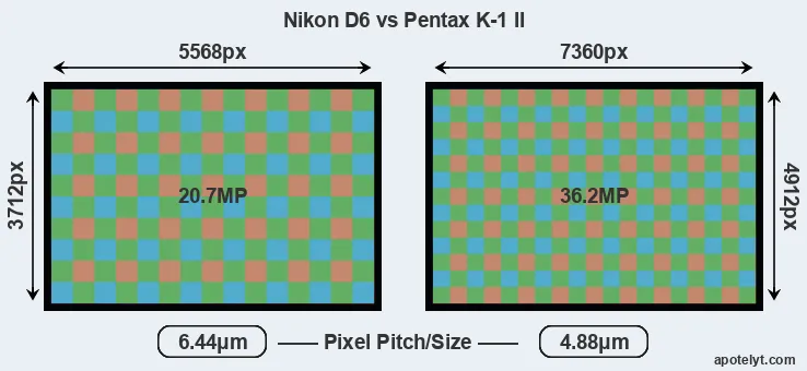 D6 versus K-1 II MP