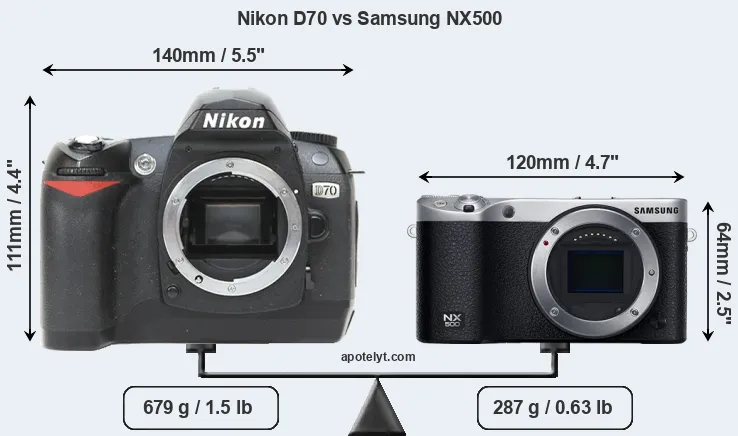 Size Nikon D70 vs Samsung NX500