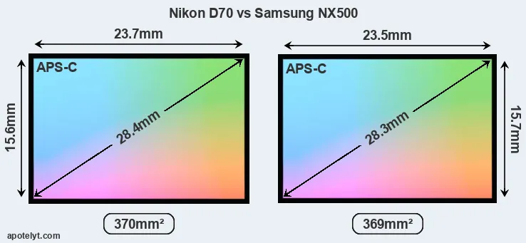 Nikon D70 and Samsung NX500 sensor measures