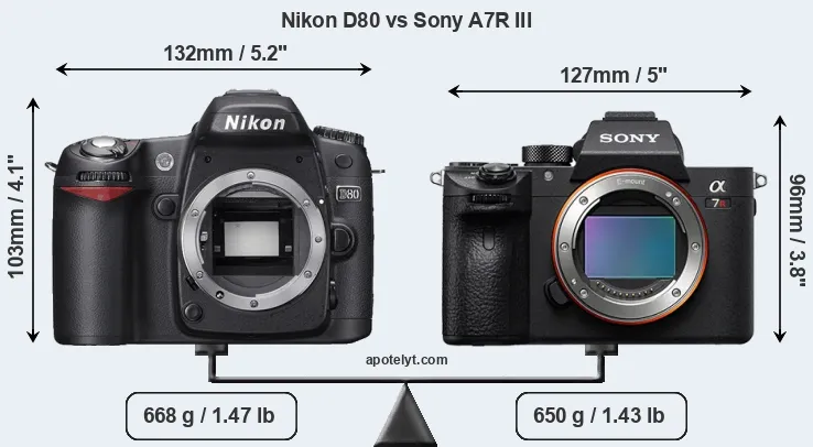 Size Nikon D80 vs Sony A7R III