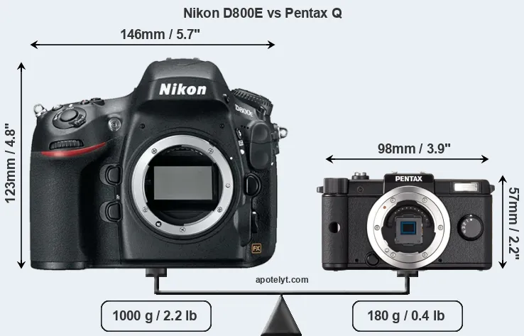 Size Nikon D800E vs Pentax Q