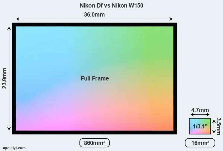 Nikon Df and Nikon W150 sensor measures
