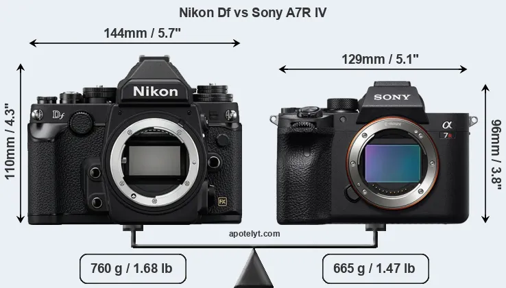 Size Nikon Df vs Sony A7R IV