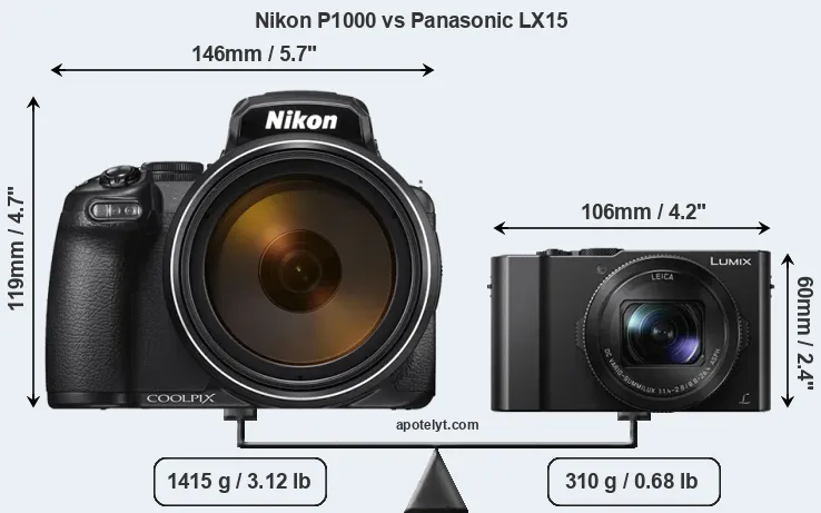 Size Nikon P1000 vs Panasonic LX15