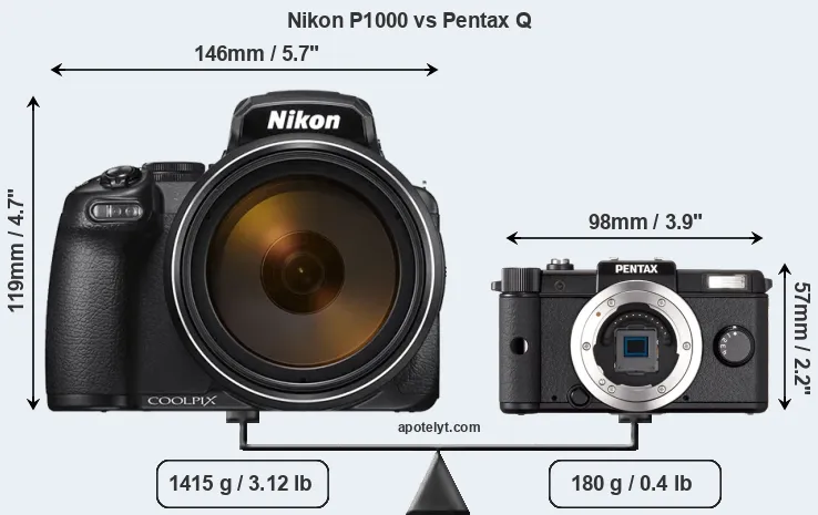 Size Nikon P1000 vs Pentax Q