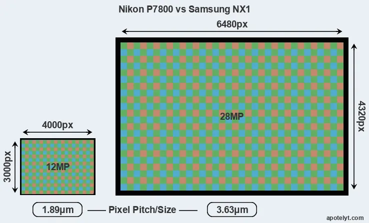 P7800 versus NX1 MP
