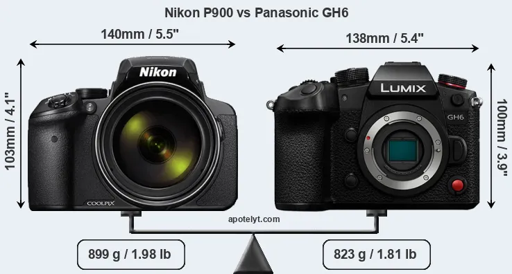 Size Nikon P900 vs Panasonic GH6