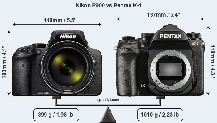 Size Nikon P900 vs Pentax K-1