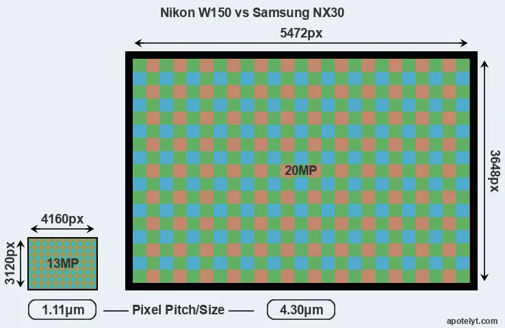 W150 versus NX30 MP