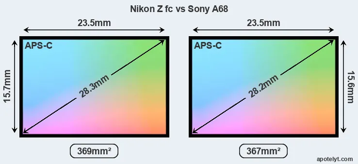 Nikon Z fc and Sony A68 sensor measures