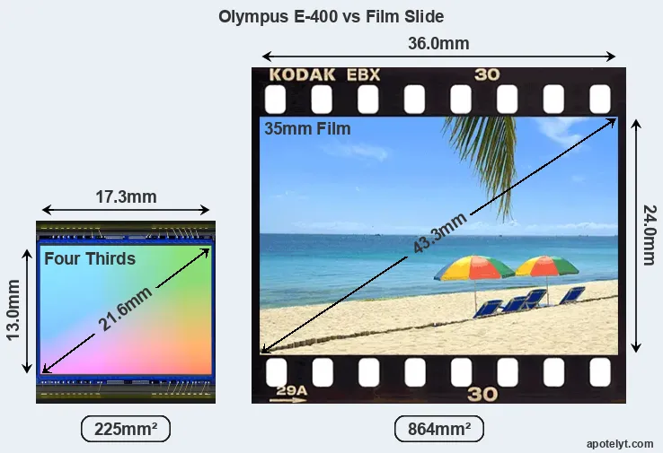 Olympus E-400 sensor measures