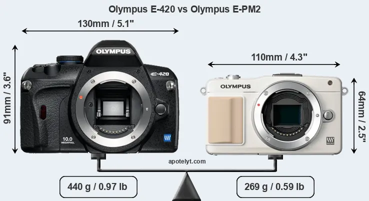 Size Olympus E-420 vs Olympus E-PM2