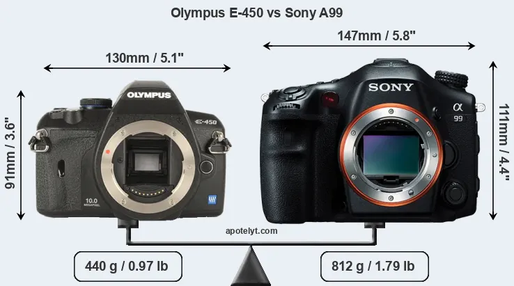 Size Olympus E-450 vs Sony A99