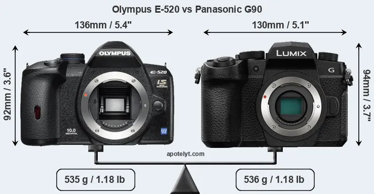 Size Olympus E-520 vs Panasonic G90