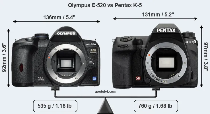 Size Olympus E-520 vs Pentax K-5