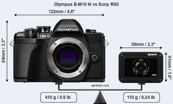 Size Olympus E-M10 III vs Sony RX0