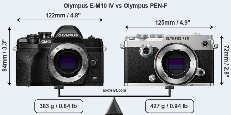 Size Olympus E-M10 IV vs Olympus PEN-F