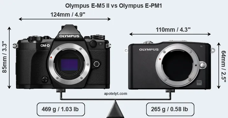 Size Olympus E-M5 II vs Olympus E-PM1