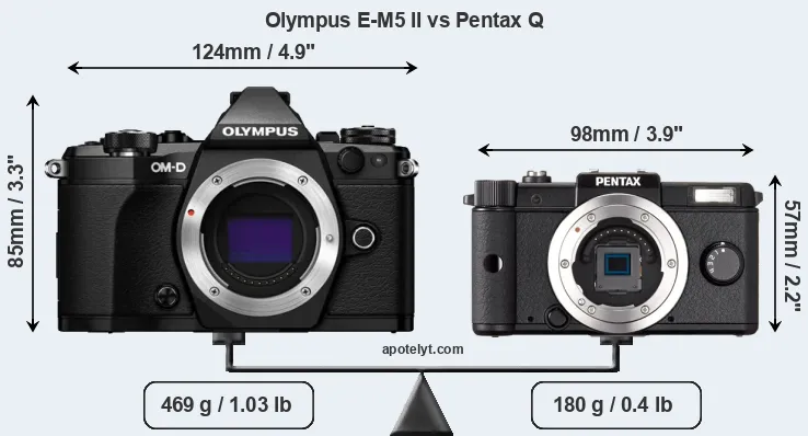 Size Olympus E-M5 II vs Pentax Q