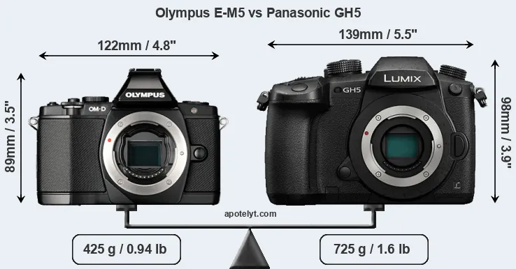 Size Olympus E-M5 vs Panasonic GH5