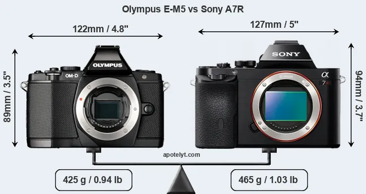 Size Olympus E-M5 vs Sony A7R