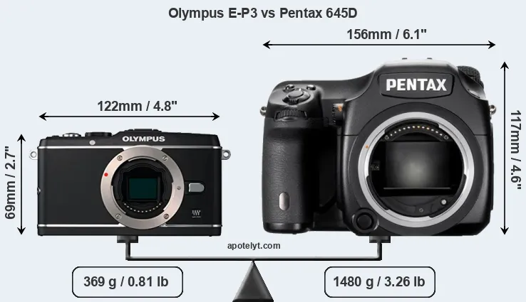 Size Olympus E-P3 vs Pentax 645D