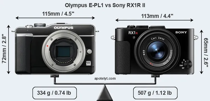 Size Olympus E-PL1 vs Sony RX1R II