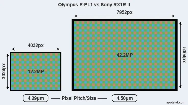 E-PL1 versus RX1R II MP