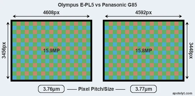 E-PL5 versus G85 MP