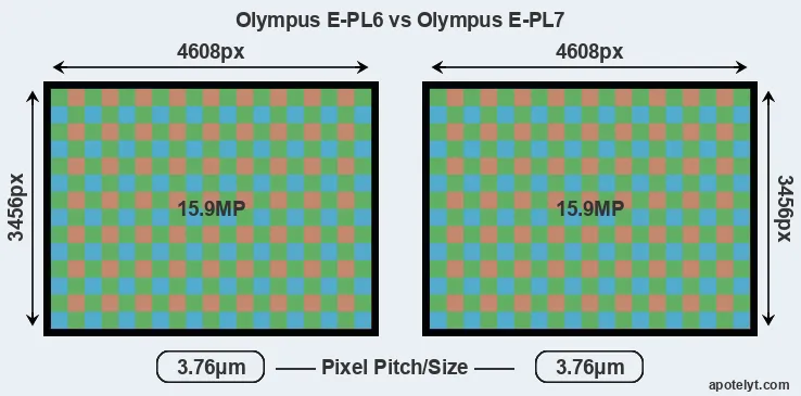 E-PL6 versus E-PL7 MP