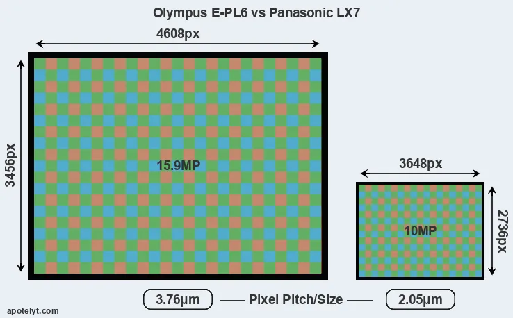 E-PL6 versus LX7 MP